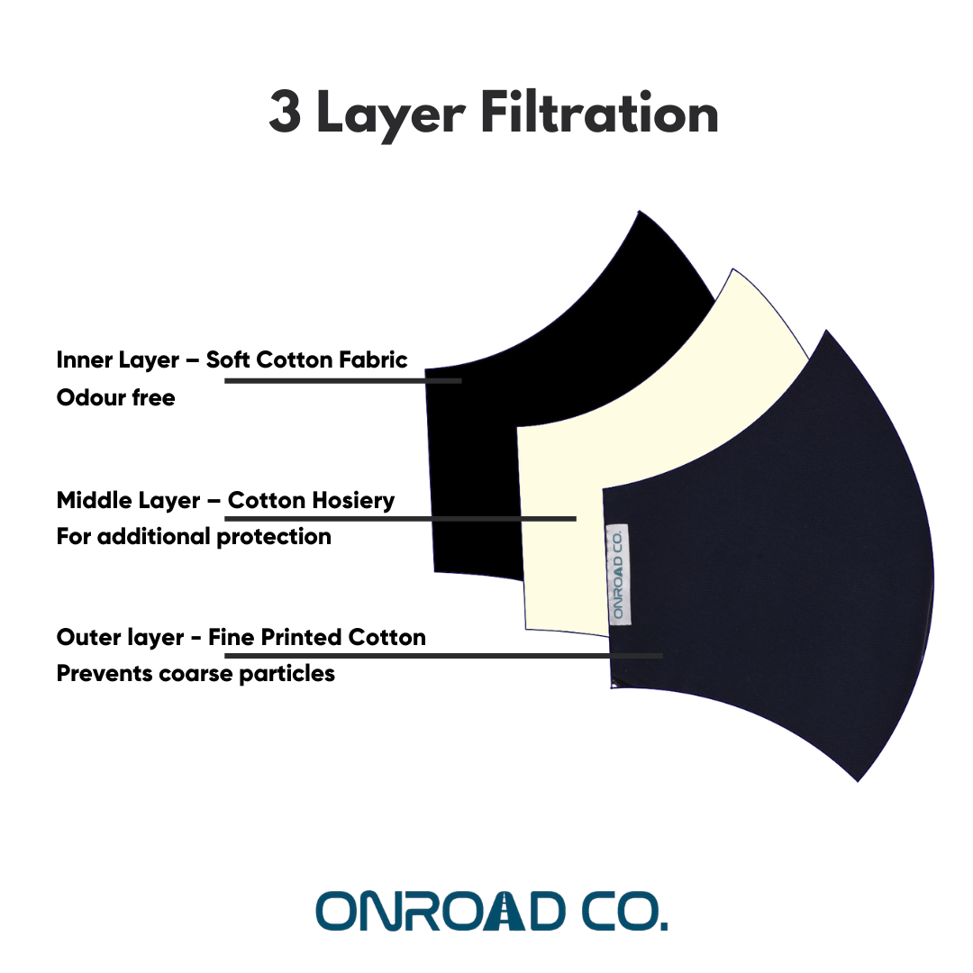 Onroad Co. Cotton Reusable and Washable 3 Layered Cloth Mask (Blue - Pack of 4, Medium (Ideal for 35-60 kg weight range)) for Unisex