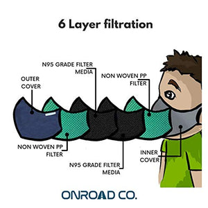 6 Layered Reusable Anti-Pollution Masks (Pack of two - 1 Blue, 1 Green)