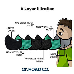 6 Layered Reusable Anti-Pollution Masks (Pack of two - 1 Black, 1 Green)